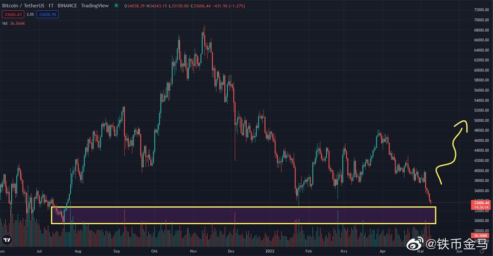 0.00003297 eth to usd,Understanding the Conversion of 0.00003297 ETH to USD: A Detailed Insight