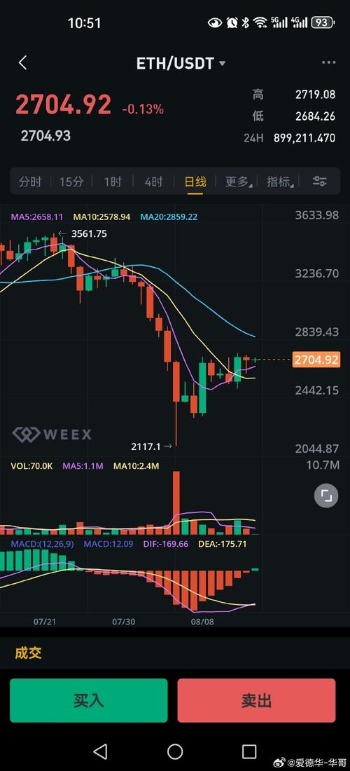 crypto different markets btc eth usdt,Crypto Different Markets: BTC, ETH, USDT