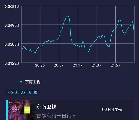 0.0122 eth,Understanding the Value of 0.0122 ETH