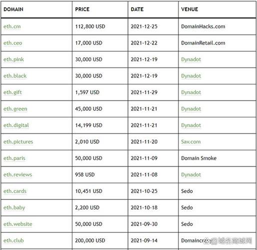 0.1 eth price,Understanding the 0.1 ETH Price: A Comprehensive Guide