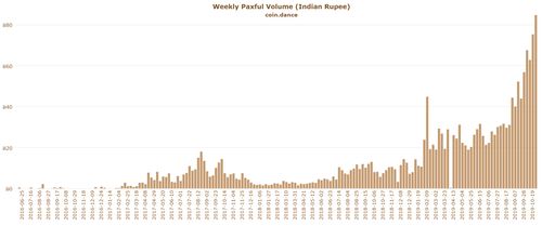 eth coin growth in inr,Understanding ETH Coin Growth in INR