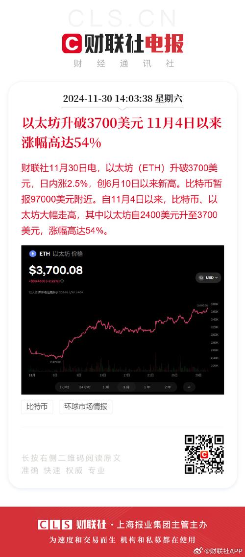 .05 eth to usd,Understanding the Exchange Rate: .05 ETH to USD