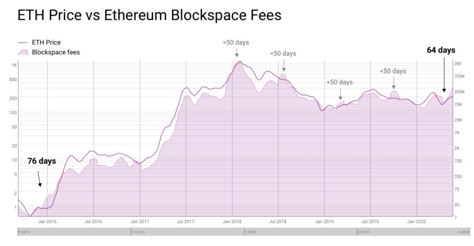 0.01 eth price,Understanding the 0.01 ETH Price: A Comprehensive Guide