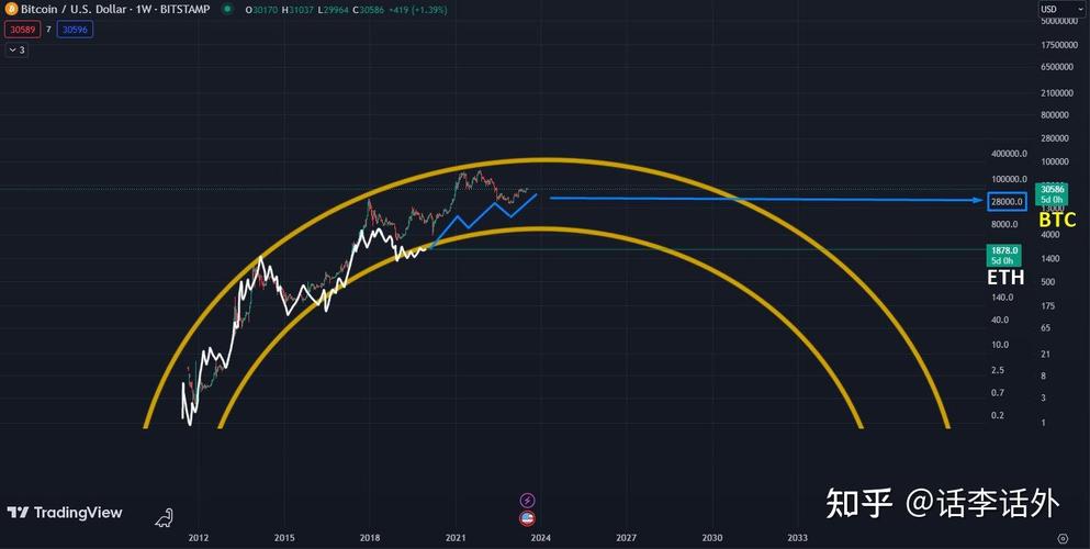 eth 2.0 triple halving,Understanding the Eth 2.0 Triple Halving: A Comprehensive Guide