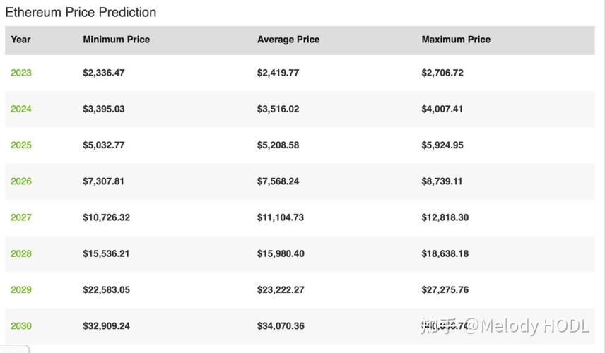 eth 2.0 price prediction 2022,Eth 2.0 Price Prediction 2022: A Comprehensive Overview