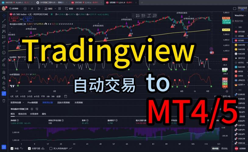 eth 10 range trading chart,Understanding ETH 10 Range Trading Chart: A Detailed Guide for You