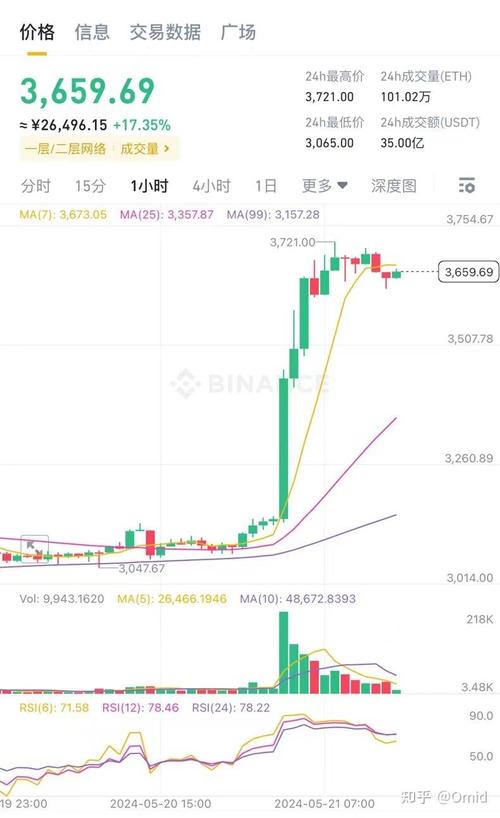 eth 20 tokens,Ethereum 20 Tokens: A Comprehensive Overview