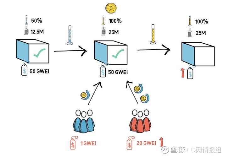 eth 2.0 eip 1559,Ethereum 2.0 EIP 1559: A Comprehensive Overview