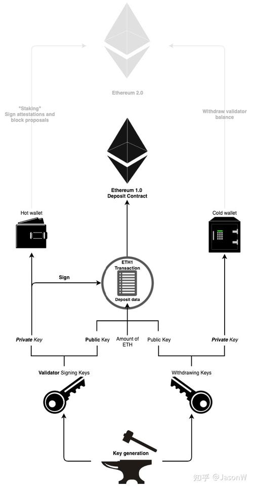 eth 2.0 deposit contract progress,Understanding the ETH 2.0 Deposit Contract Progress