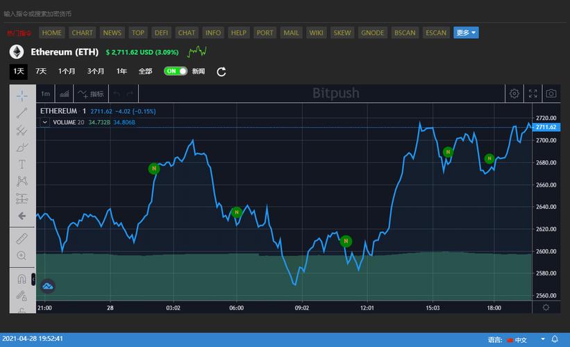 eth defi chart,Eth Defi Chart: A Comprehensive Overview