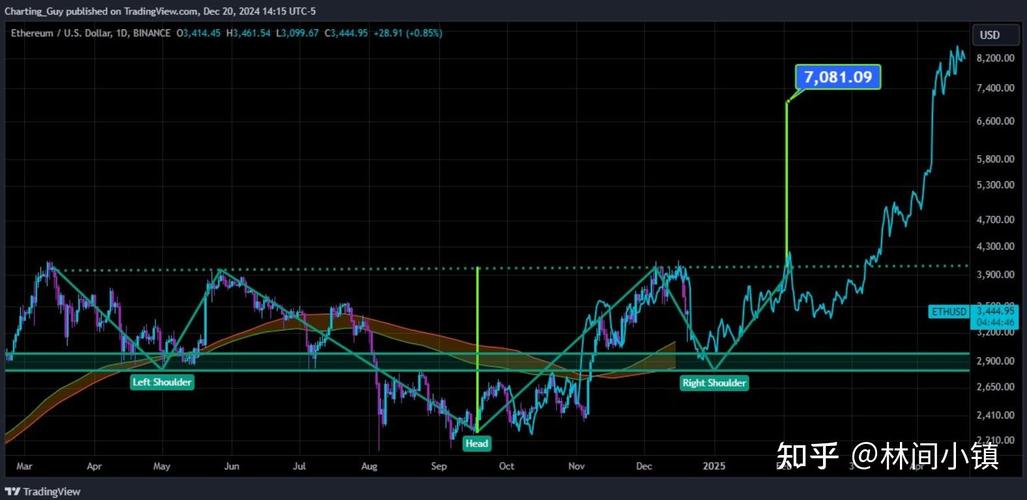 .0099 eth to usd,Understanding the Conversion Rate of .0099 ETH to USD: A Detailed Insight