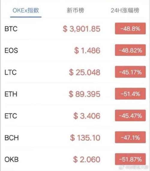 eth crypto price history,Understanding the Crypto Price History of ETH: A Detailed Overview