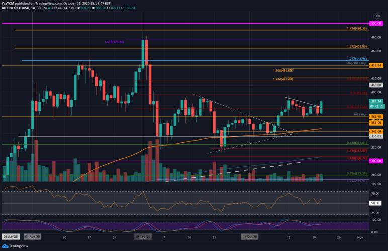 0.00035 eth to usd,Understanding the Conversion of 0.00035 ETH to USD: A Detailed Insight