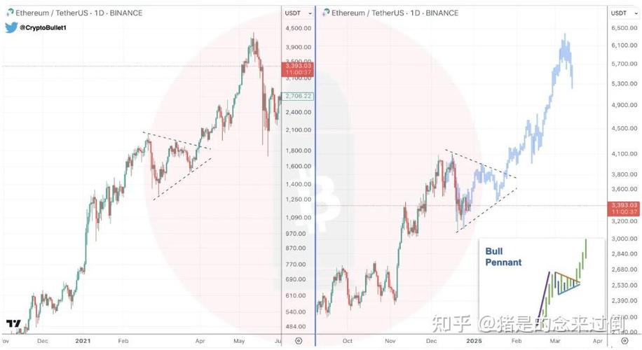 eth 2.0 price prediction 2025,Eth 2.0 Price Prediction 2025: A Comprehensive Overview