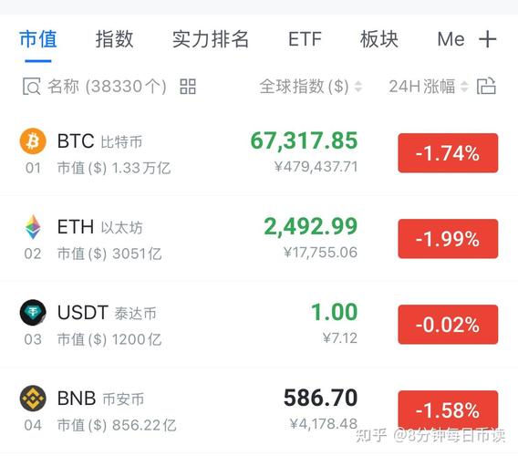 0.0002 eth to usdt,Understanding the Conversion: 0.0002 ETH to USDT