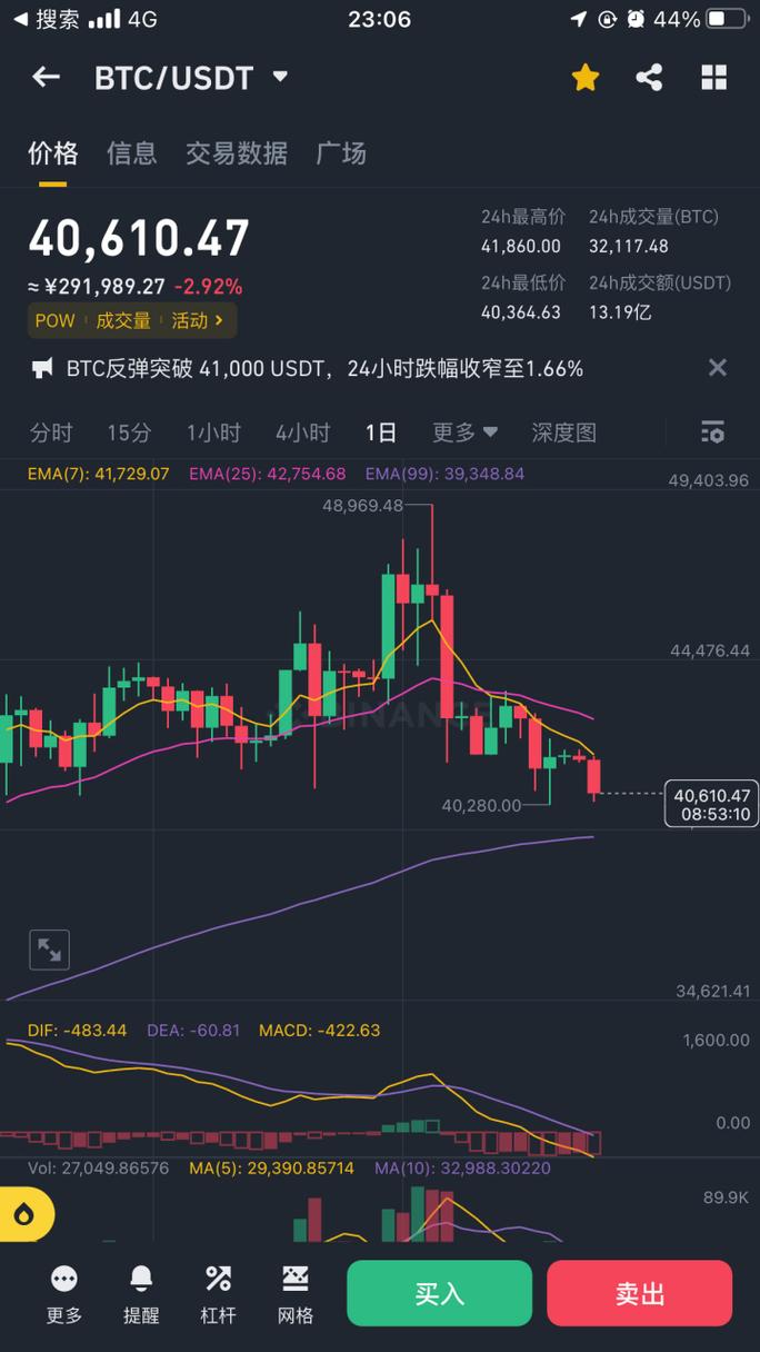 0.009889 eth to usd,Understanding the Conversion Rate: 0.009889 ETH to USD