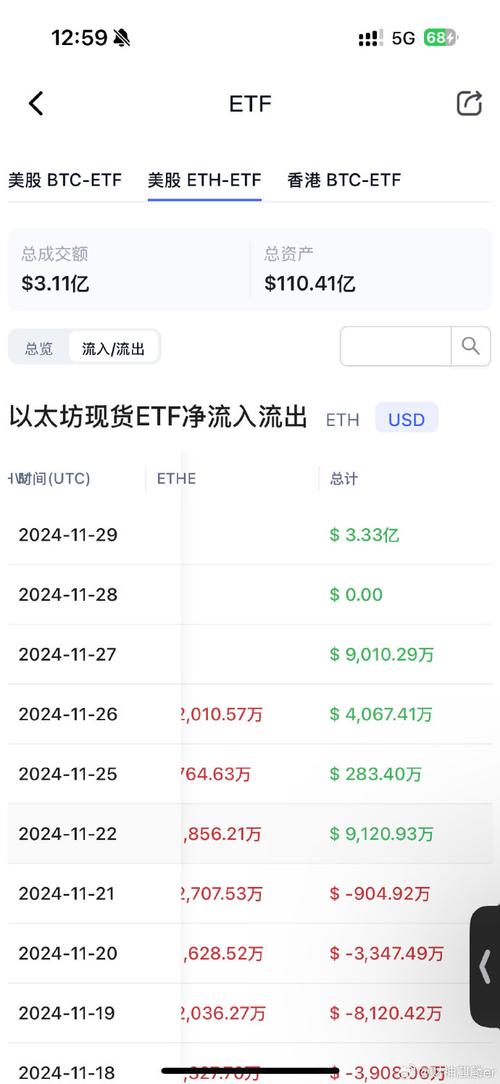 .34 eth to usd,Understanding the Conversion Rate: .34 ETH to USD