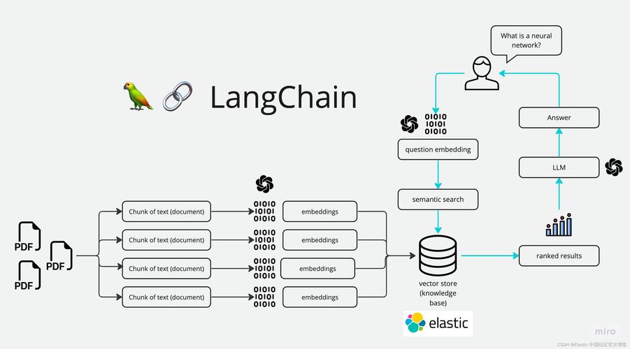 eth 2 beacon chain,Ethereum 2.0 Beacon Chain: A Comprehensive Guide