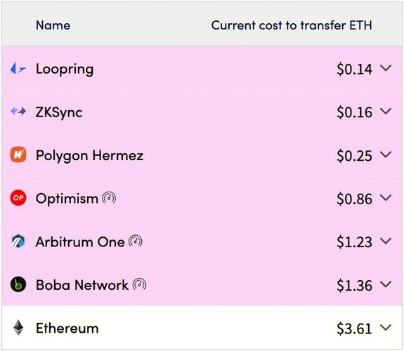 eth 2.0 transaction fees,Understanding ETH 2.0 Transaction Fees: A Comprehensive Guide