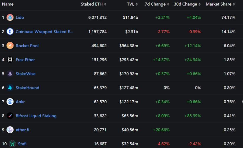 eth defi staking,Eth DeFi Staking: A Comprehensive Guide for You