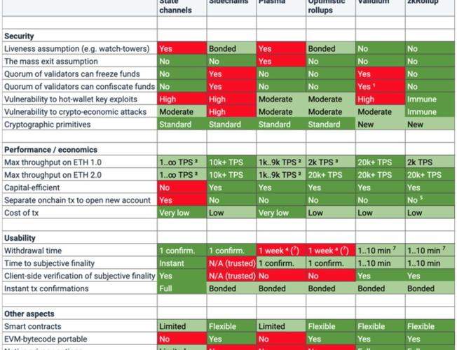 eth 2.0 tps,Ethereum 2.0: Unveiling the Potential of its TPS