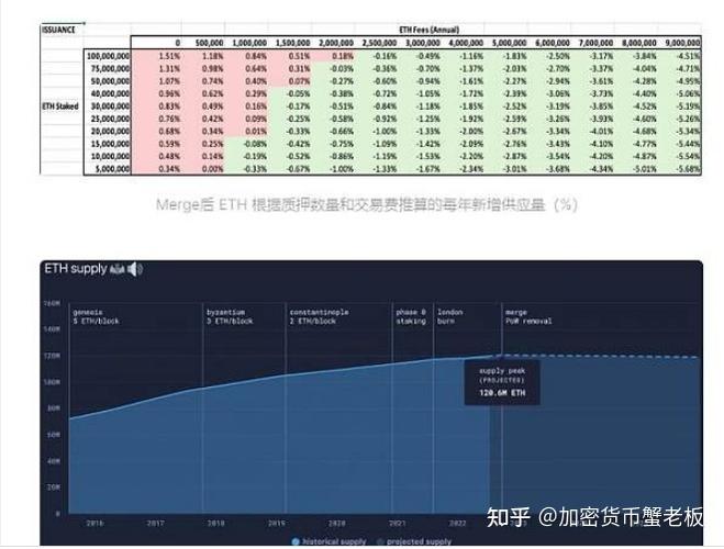 eth 2.0 gas prices,Understanding ETH 2.0 Gas Prices: A Comprehensive Guide