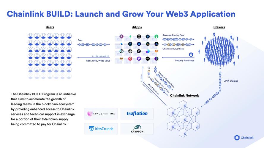 eth 2.0 chainlink,Ethereum 2.0 and Chainlink: A Comprehensive Guide