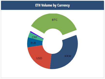 0 1 eth to eur,Understanding the Conversion of 0.1 ETH to EUR: A Comprehensive Guide