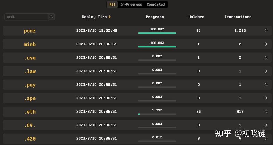 eth 20 coins,Ethereum 20 Coins: A Comprehensive Guide