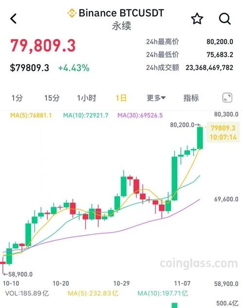 0.850 eth to usd,Understanding the Exchange Rate: 0.850 ETH to USD