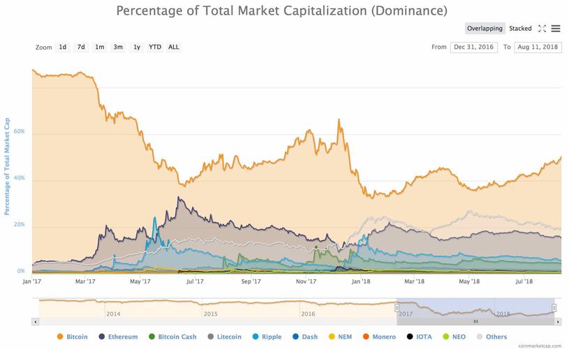 eth dominance vs btc dominance,Understanding the Battle: ETH Dominance vs BTC Dominance