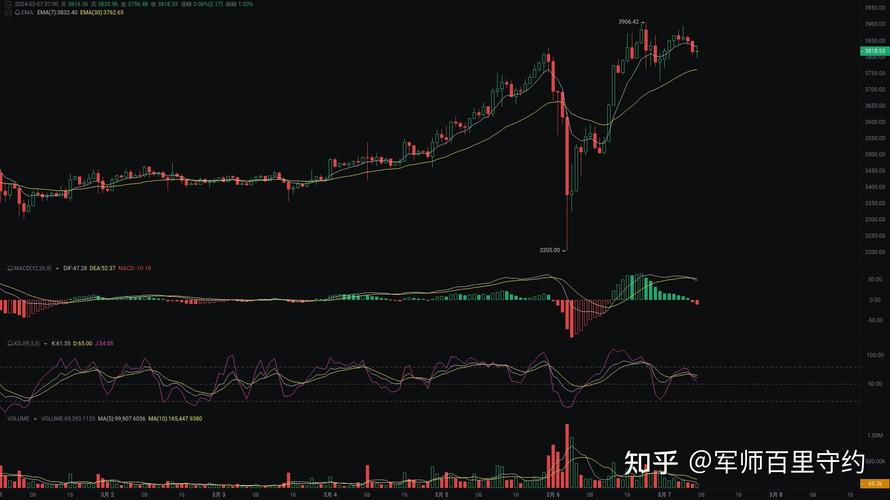 eth 2017 chart,Eth 2017 Chart: A Detailed Multi-Dimensional Overview