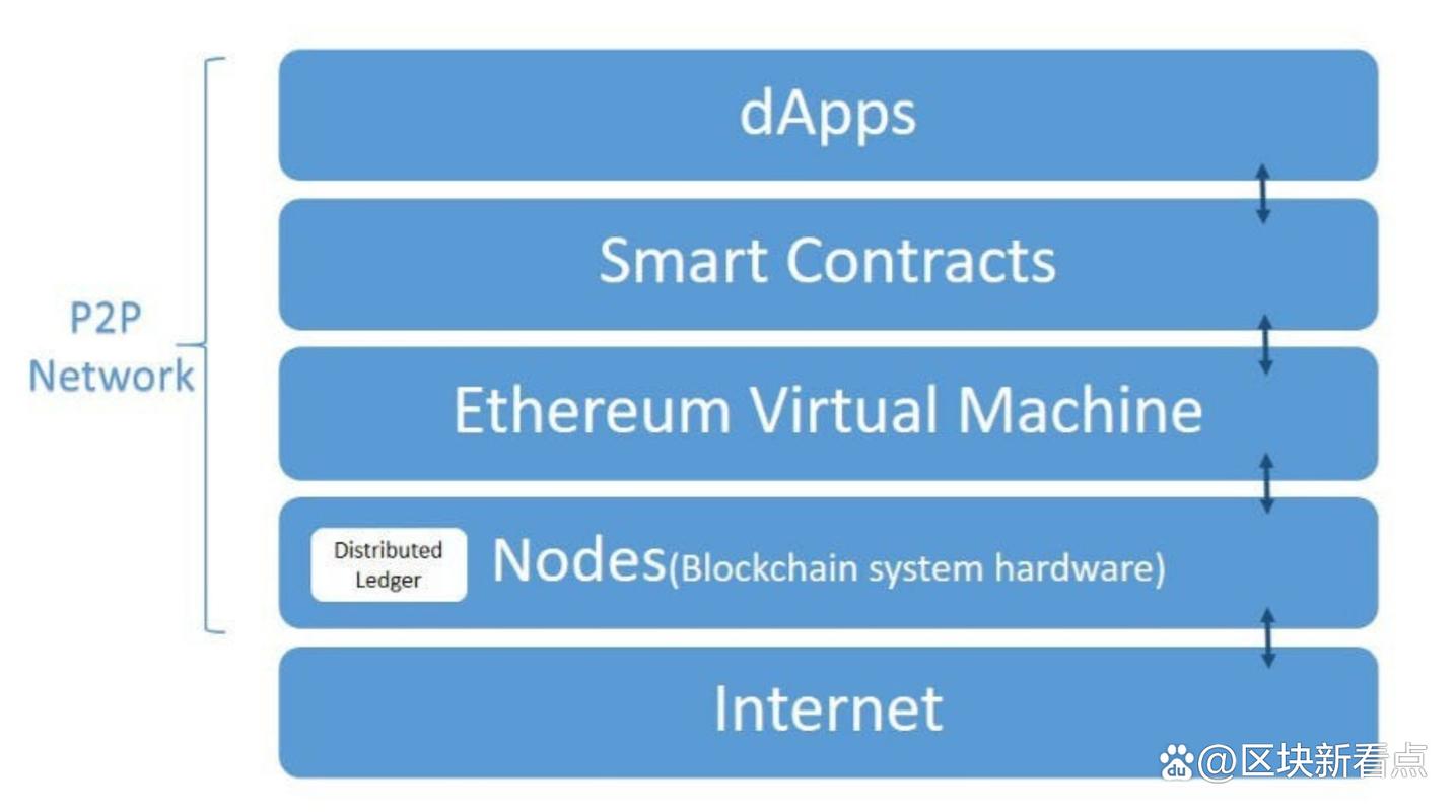 eth 2.0 smart contracts,Ethereum 2.0 Smart Contracts: A Comprehensive Guide