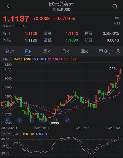 0.3 eth to eur,Understanding the Conversion of 0.3 ETH to EUR: A Comprehensive Guide