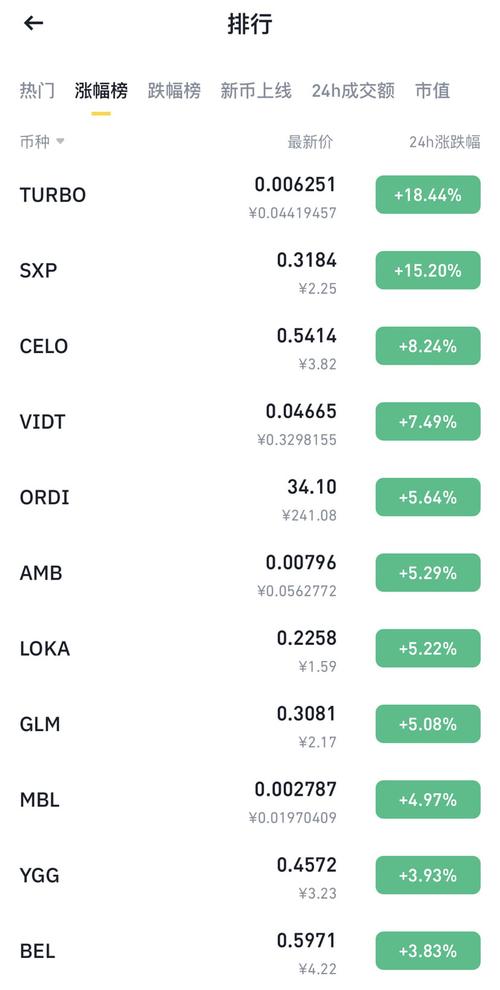 eth down binance,Understanding the Impact of ETH Down on Binance: A Comprehensive Guide