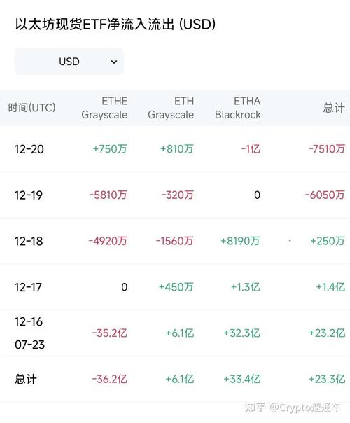 0.00618 eth to usd,Understanding the Conversion Rate: 0.00618 ETH to USD