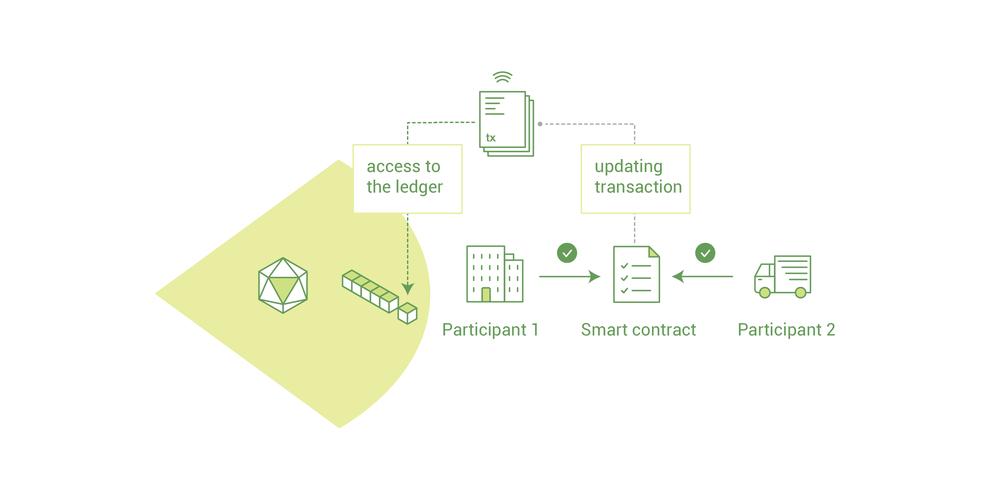 eth dice smart contract,Understanding the Eth Dice Smart Contract: A Comprehensive Guide