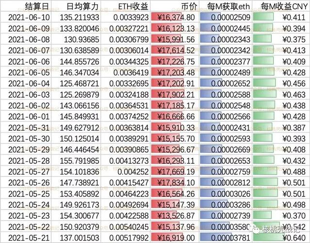 eth difficulty 2018,Understanding Ethereum Difficulty in 2018: A Detailed Overview