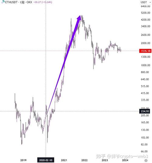 do coins built on eth build price,Do Coins Built on ETH Build Price?