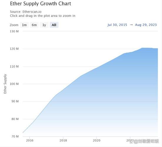 eth 10 year chart,Understanding the Eth 10 Year Chart: A Detailed Overview