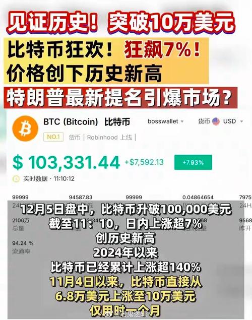 .10 eth in usd,Understanding the .10 ETH in USD Conversion