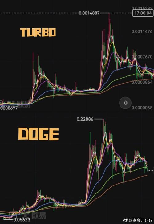 0.02 eth to doge,Understanding the Exchange Rate: 0.02 ETH to DOGE