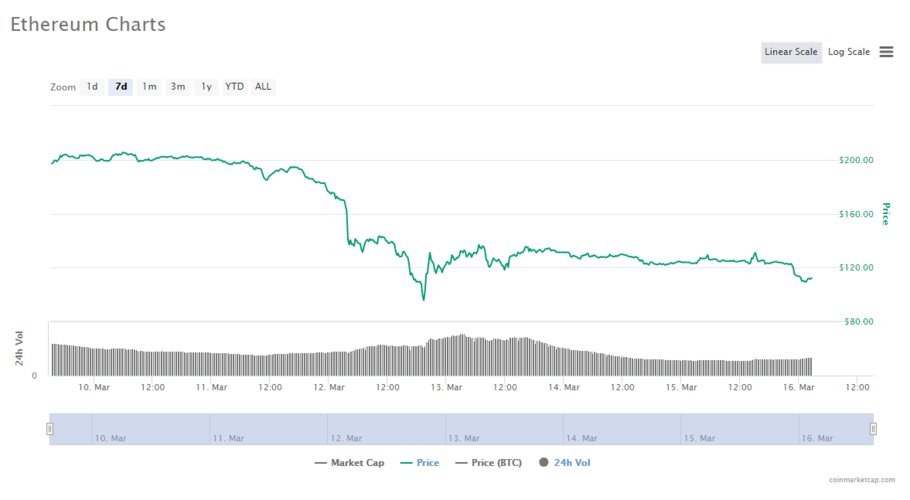 eth domain price,Understanding the Eth Domain Price: A Comprehensive Guide