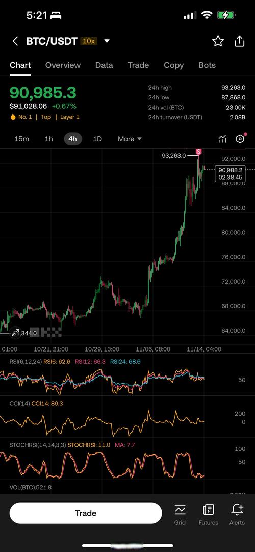 crypto different markets btc eth bnb usdt,Crypto Different Markets: BTC, ETH, BNB, USDT