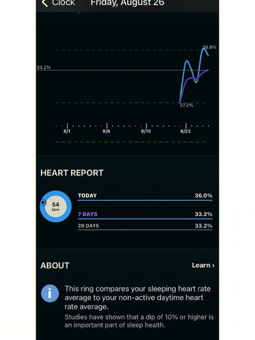 eth dip today,ETH DIP Today: A Comprehensive Overview