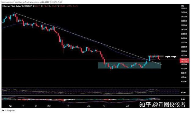 eth 1400,Eth 1400: A Comprehensive Guide