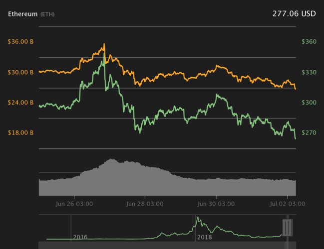 eth chart coin,Understanding ETH Chart Coin: A Comprehensive Guide