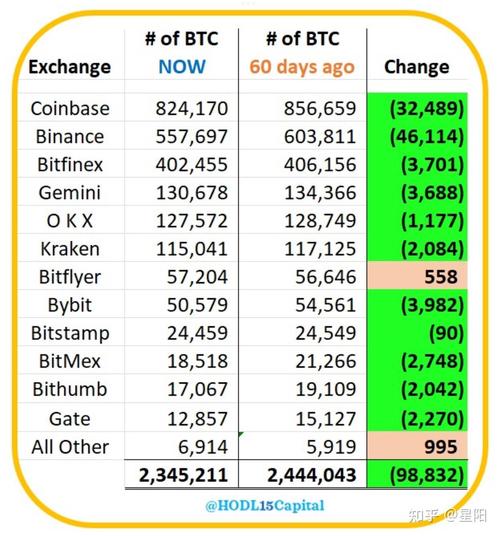 00027 eth to usd,00027 ETH to USD: A Comprehensive Guide