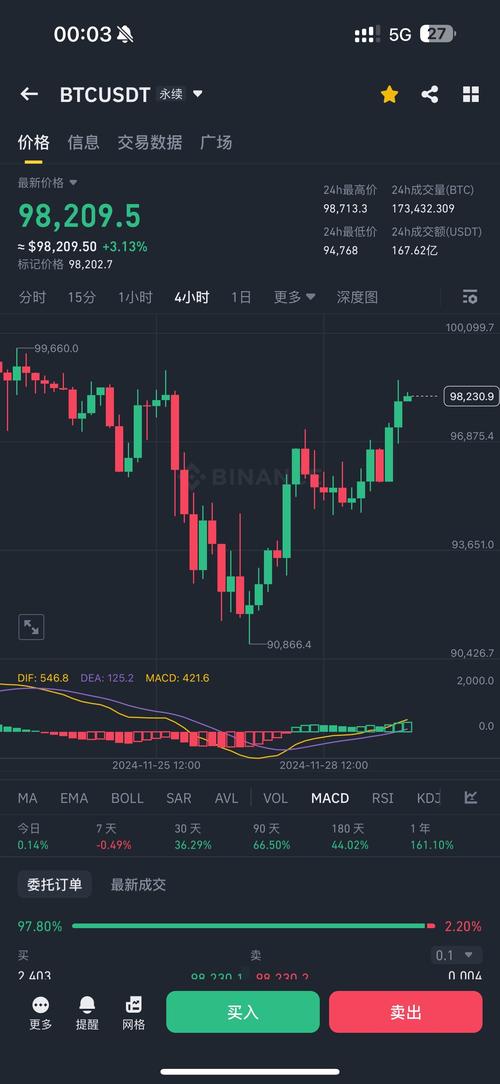 0.081 eth to usd,Understanding the Conversion Rate: 0.081 ETH to USD