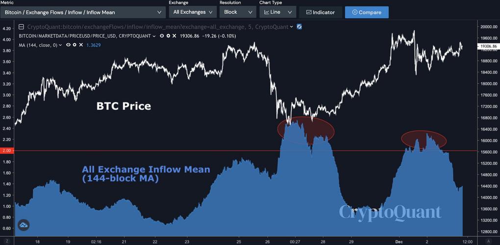 eth 1559 date,Ethereum 1559: A Deep Dive into the Future of Blockchain Transactions